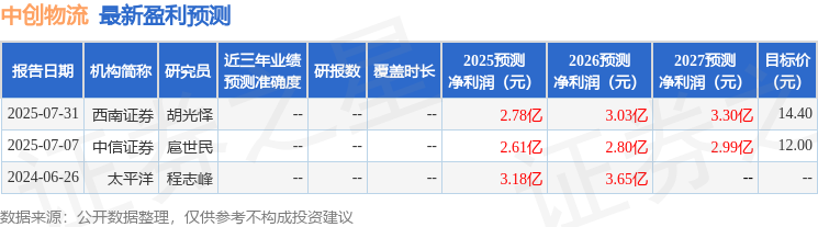 中创物流：8月28日召开业绩说明会投资者参与