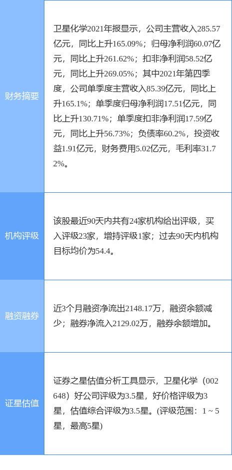吉林敖东(000623)：2018年可转债募投项目全部结项暨