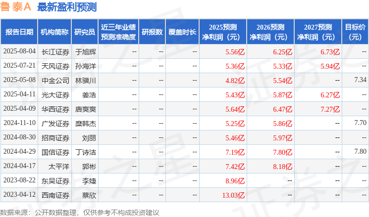 鲁泰Ａ：8月29日接受机构调研光大证券、鹏华基金等多家机构参
