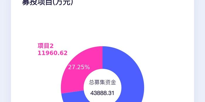 今天东莞72个重大项目集中动工！总投资约289亿！